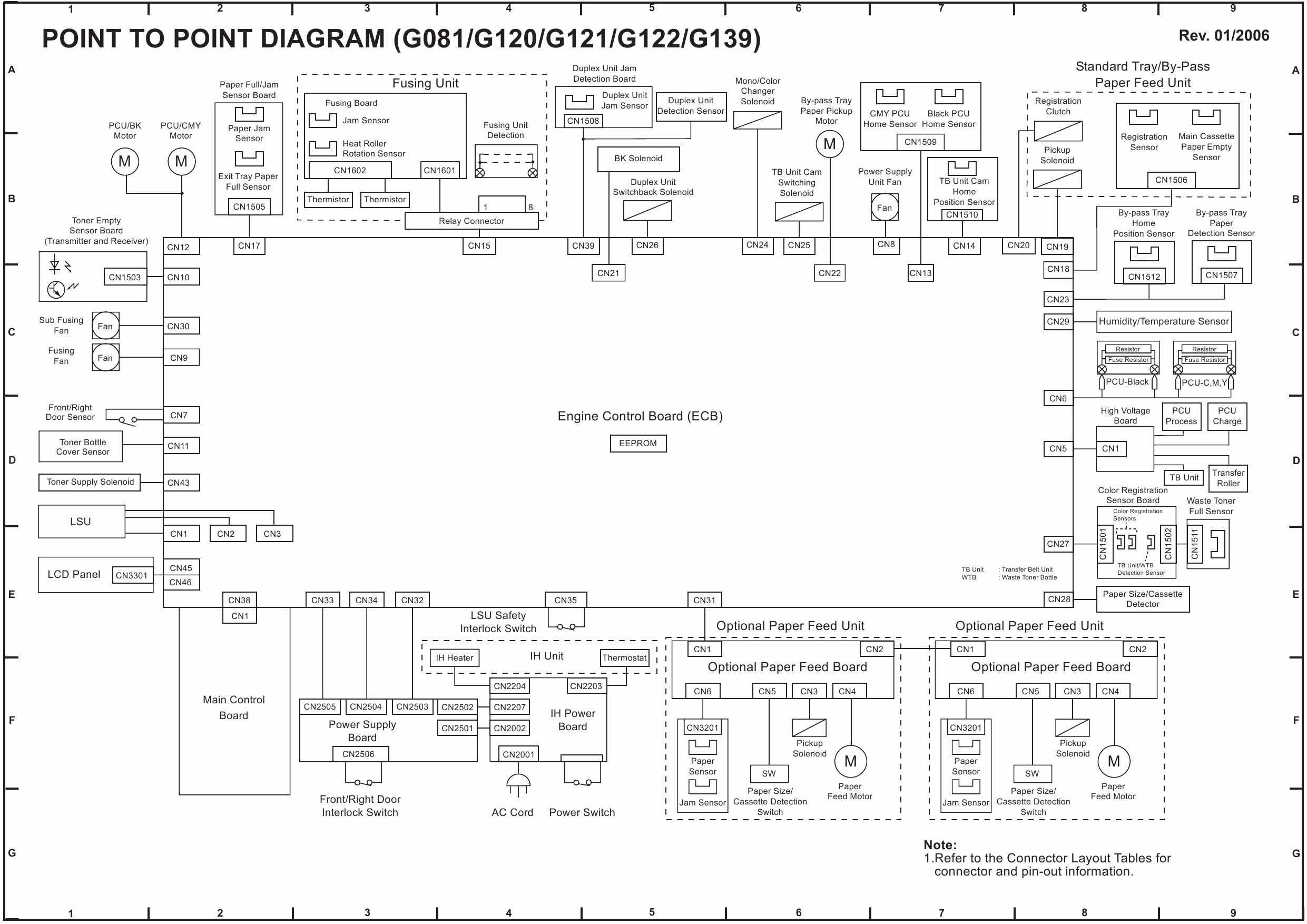 RICOH Aficio CL-2000 2000N 3000 3000E 3500N G081 G092 G120 G121 G122 G123 G139 G149 Circuit Diagram-1